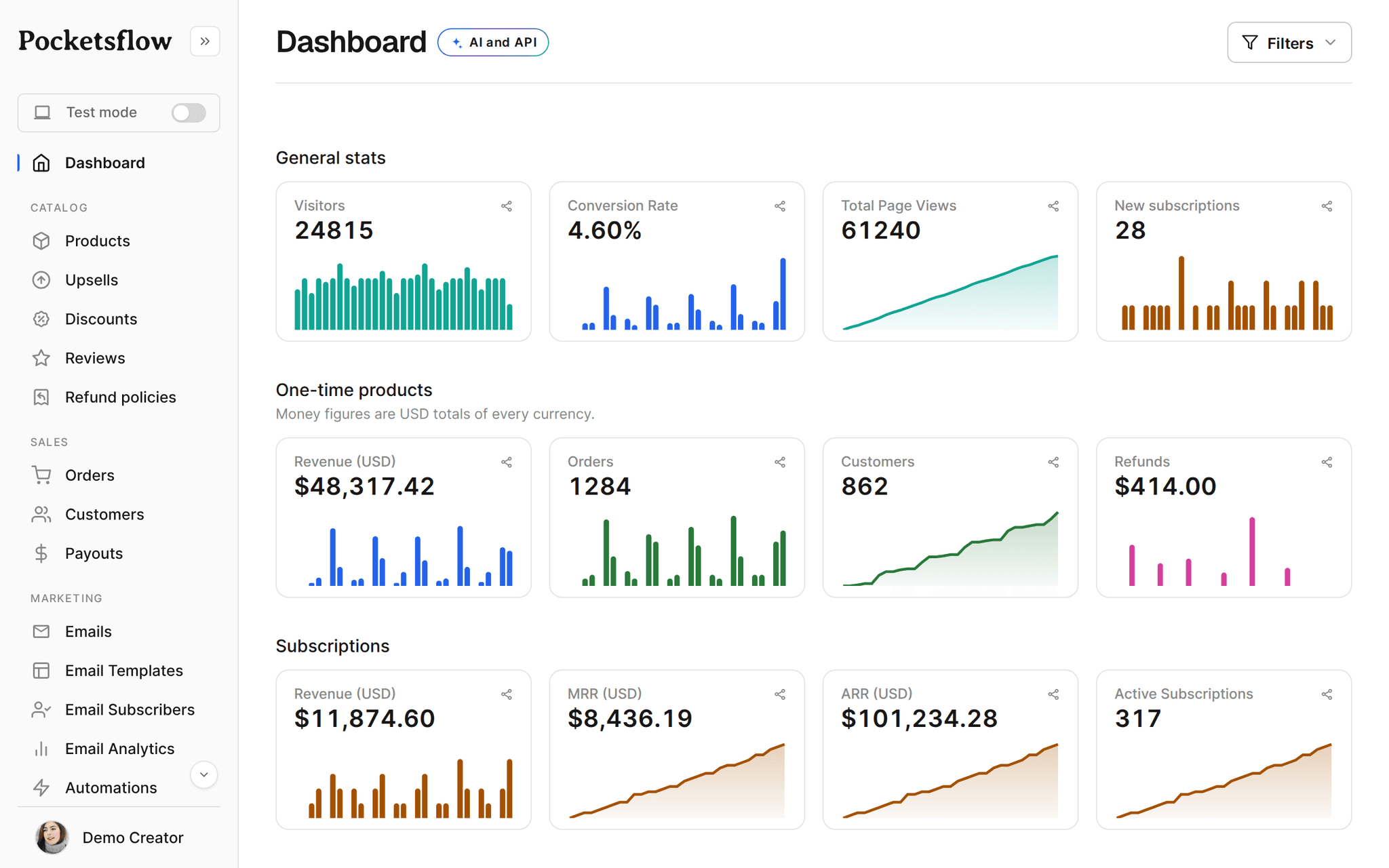 Pocketsflow analytics dashboard with revenue chart, orders, and top products